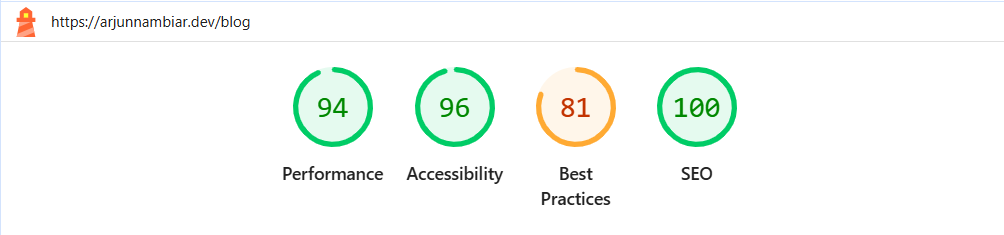 Lighthouse Performance Scores